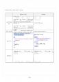 2017년 2학기 컴퓨터과학과 HTML5 기말시험 핵심체크 4페이지