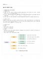 2017년 2학기 생활과학과 식품위생학 기말시험 핵심체크 2페이지