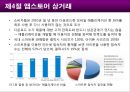 스마트 시대의 모바일 상거래 30페이지