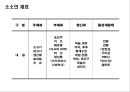 소스의 이해 14페이지
