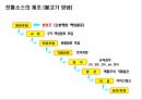 소스의 이해 16페이지