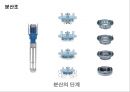 소스의 이해 18페이지