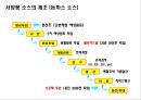 소스의 이해 21페이지