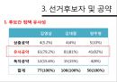 14대 대선 분석 23페이지