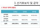 14대 대선 분석 24페이지