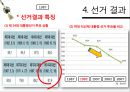 14대 대선 분석 26페이지