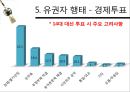 14대 대선 분석 32페이지