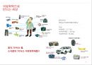 석유화학산업 PETROCHEMISTRY 6페이지