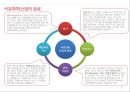 석유화학산업 PETROCHEMISTRY 9페이지