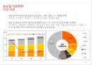 석유화학산업 PETROCHEMISTRY 14페이지