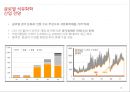 석유화학산업 PETROCHEMISTRY 15페이지