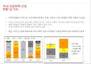 석유화학산업 PETROCHEMISTRY 17페이지