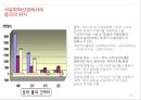 석유화학산업 PETROCHEMISTRY 20페이지
