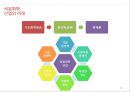 석유화학산업 PETROCHEMISTRY 25페이지