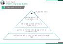 브랜드 자산 Building and Managing Brand Equity 12페이지