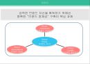 브랜드 자산 Building and Managing Brand Equity 46페이지