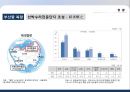 물류정책 역사적 전개,현황 & 단기.중장기 전략 24페이지