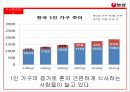 농심 신제품 라면마케팅 전략 5페이지