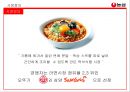 농심 신제품 라면마케팅 전략 23페이지