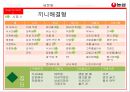 농심 신제품 라면마케팅 전략 29페이지
