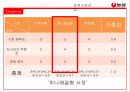 농심 신제품 라면마케팅 전략 39페이지