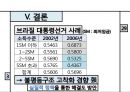 라틴아메리카의 근대 이민사 멕시코, 페루, 브라질 3국을 중심으로 29페이지
