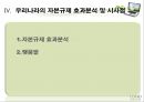 거시 건전성 규제를 통한 자본 유출입 안정화 방안 18페이지