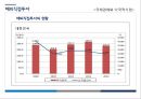 현대.도요타.GM 자동차 사례로 본 해외직접투자 6페이지