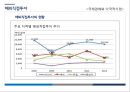 현대.도요타.GM 자동차 사례로 본 해외직접투자 7페이지