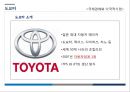 현대.도요타.GM 자동차 사례로 본 해외직접투자 16페이지