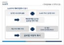 현대.도요타.GM 자동차 사례로 본 해외직접투자 18페이지