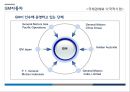 현대.도요타.GM 자동차 사례로 본 해외직접투자 32페이지