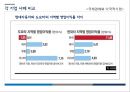 현대.도요타.GM 자동차 사례로 본 해외직접투자 35페이지