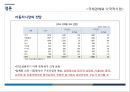 현대.도요타.GM 자동차 사례로 본 해외직접투자 36페이지