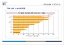 현대.도요타.GM 자동차 사례로 본 해외직접투자 37페이지