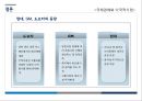 현대.도요타.GM 자동차 사례로 본 해외직접투자 38페이지