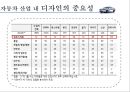 자동차 산업에서 디자인의 중요성 5페이지