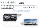 자동차 산업에서 디자인의 중요성 25페이지