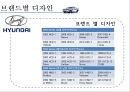 자동차 산업에서 디자인의 중요성 27페이지