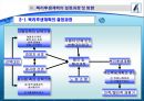 호텔인사관리 실무(복리후생) 18페이지