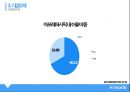 아모레 퍼시픽 신흥국진출전략 11페이지