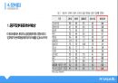 아모레 퍼시픽 신흥국진출전략 17페이지