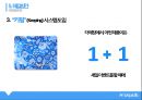 아모레 퍼시픽 신흥국진출전략 27페이지