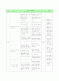 [교수-학습 과정안] ICT활용 과학(생물)심화 탐구 과정 실험 -수혈과 혈액형(2) - ABO식 혈액형 판정 실험 9페이지