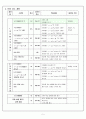 [수학과 연구수업지도안] 1. 이차함수의 그래프 - 1. 이차함수의 뜻 5페이지