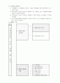 원예과 교수-학습 지도안 - II. 시설의 종류, 구조, 자재 및 설치 - 1. 시설의 종류와 특성 4페이지