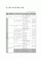 국사과 수업지도안 -  본시 수업의 전개 계획 - 조선의 성립과 발전 - 왜란과 호란의 극복 4페이지