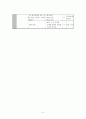 국사과 수업지도안 -  본시 수업의 전개 계획 - 조선의 성립과 발전 - 왜란과 호란의 극복 5페이지