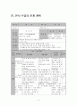 국사과 수업지도안 -  본시 수업의 전개 계획 - 조선의 성립과 발전 - 왜란과 호란의 극복 6페이지