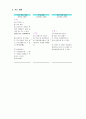 [교수-학습지도] 폴리아의 귀납추론을 적용한 수업지도안 - 고등학교 1학년 - 방정식과 함수 - 이차방정식과 이차함수 4페이지